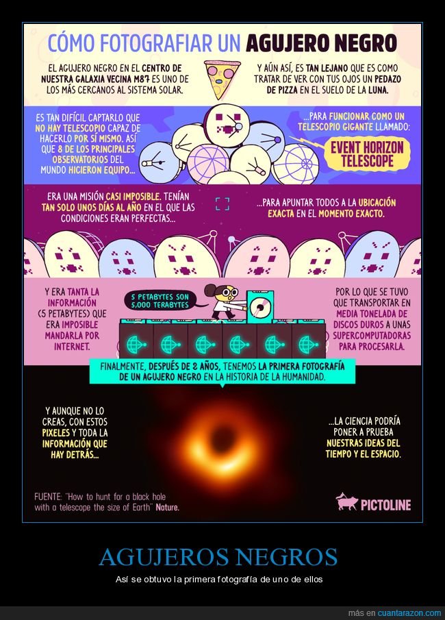agujero negro,primera imagen,curiosidades