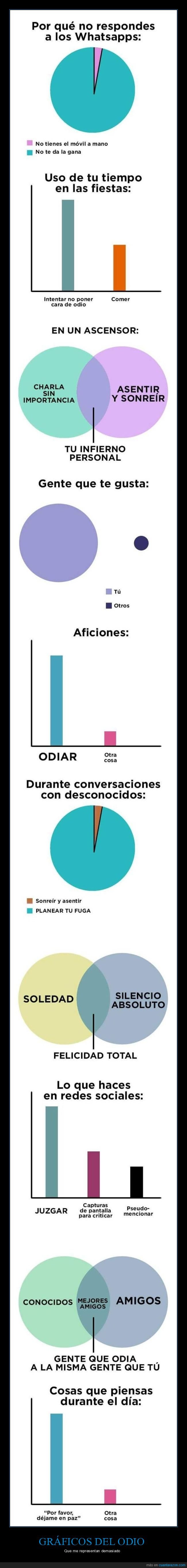 graficos,odio,rrss,whatsapp,gente