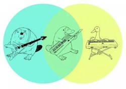 Enlace a El mejor diagrama de Venn jamás creado