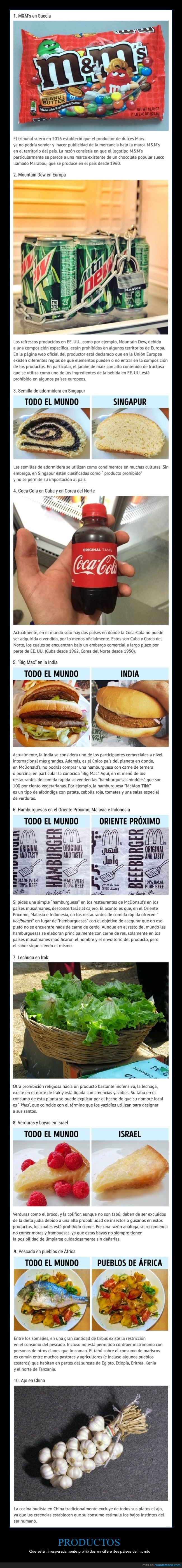 productos,prohibidos,alimentos,países