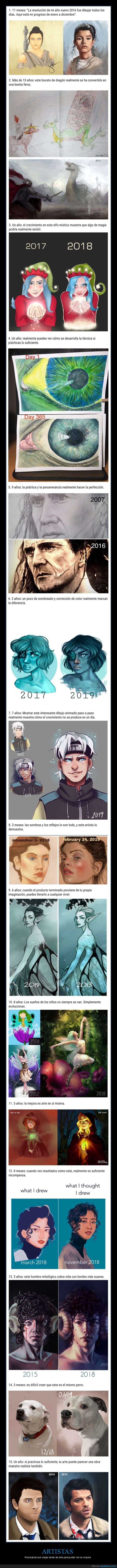 artistas,dibujos,recreando