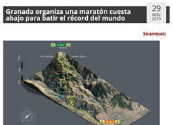 Enlace a Cuesta abajo y sin frenos