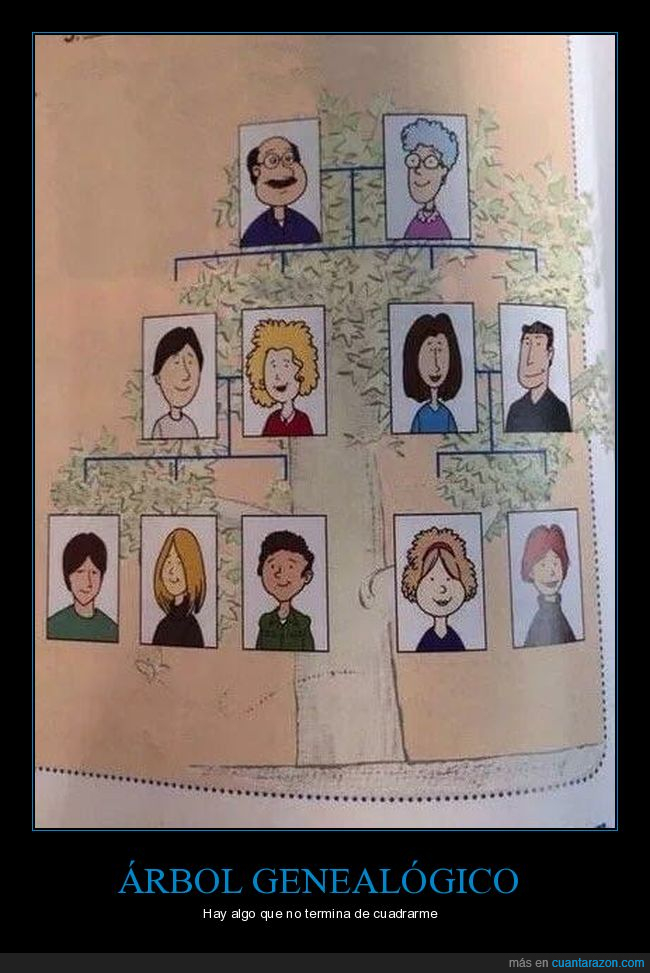 árbol genealógico,hermanos,hijos,fails,familia