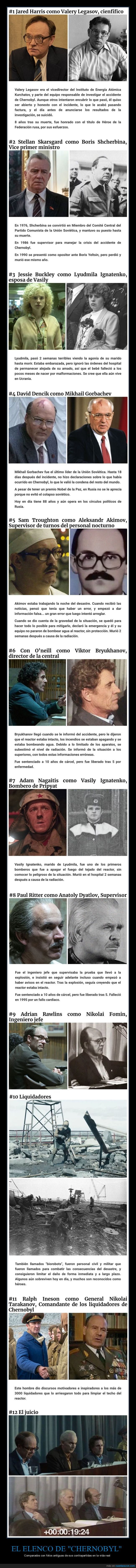 reparto,chernobyl,personajes