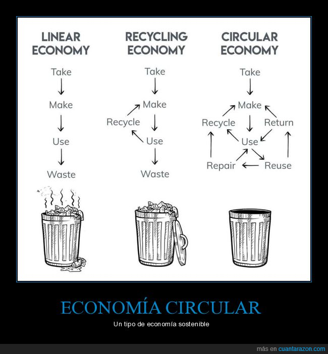economía,lineal,reciclaje,circular