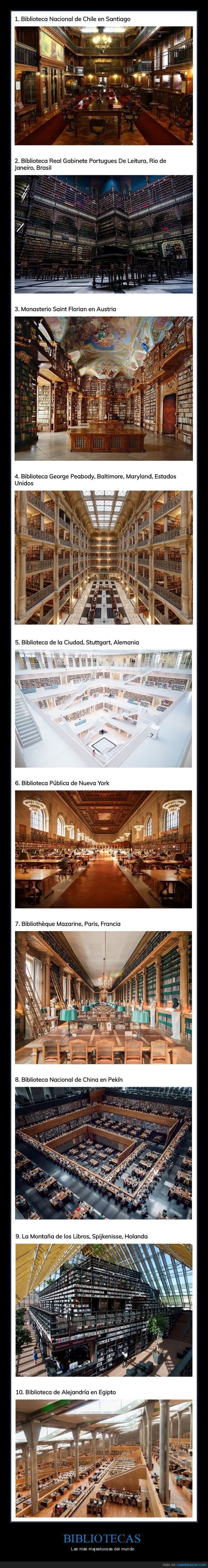bibliotecas,pa&iacute;ses,curiosidades