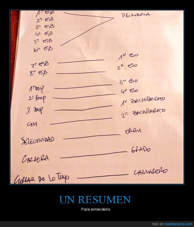 resumen,estudios,logse,equivalencias,trabajar,camarero