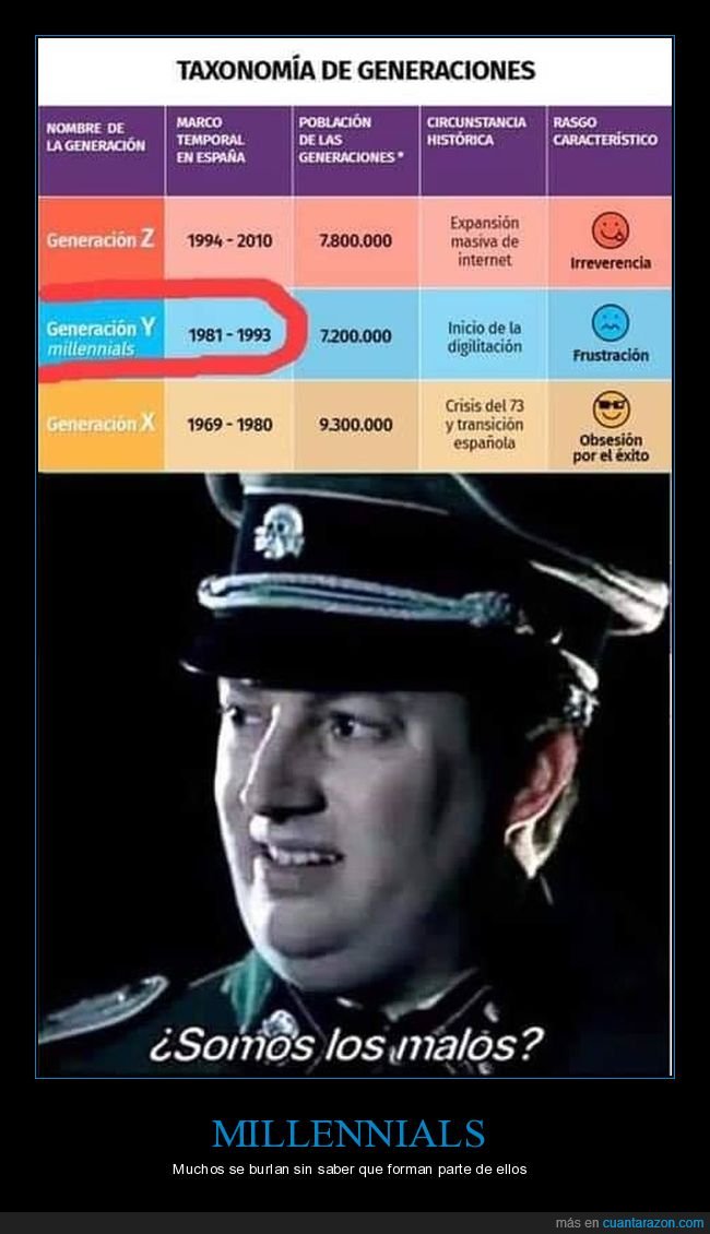 generaciones,millennials,malos