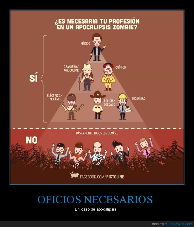 profesión,necesaria,apocalipsis
