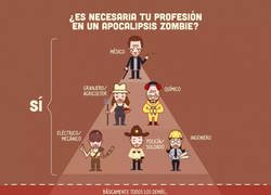 Enlace a Si tu profesión no es una de estas, reza para que no te toque vivir un apocalipsis zombie