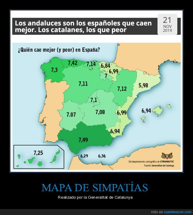 ¡Cuánta Razón! / Simpatías Entre Españoles