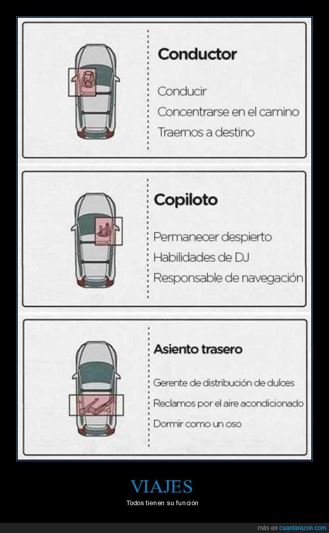 viajes,coche,funciones,asientos