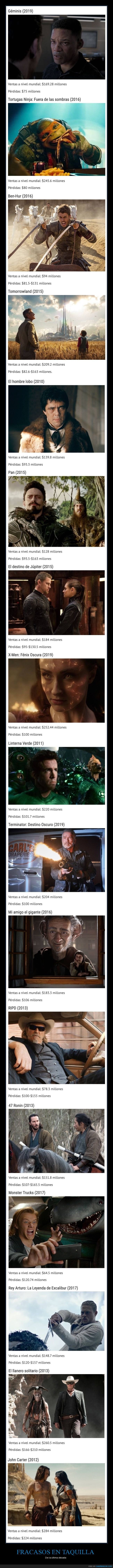 películas,fracaso,taquilla