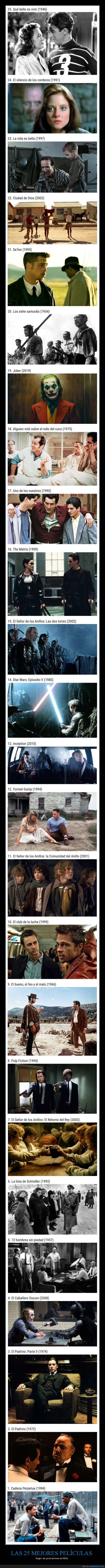 películas,mejores,imdb,cine