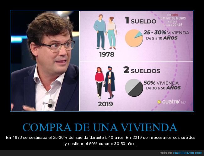 1978,sueldo,vivienda