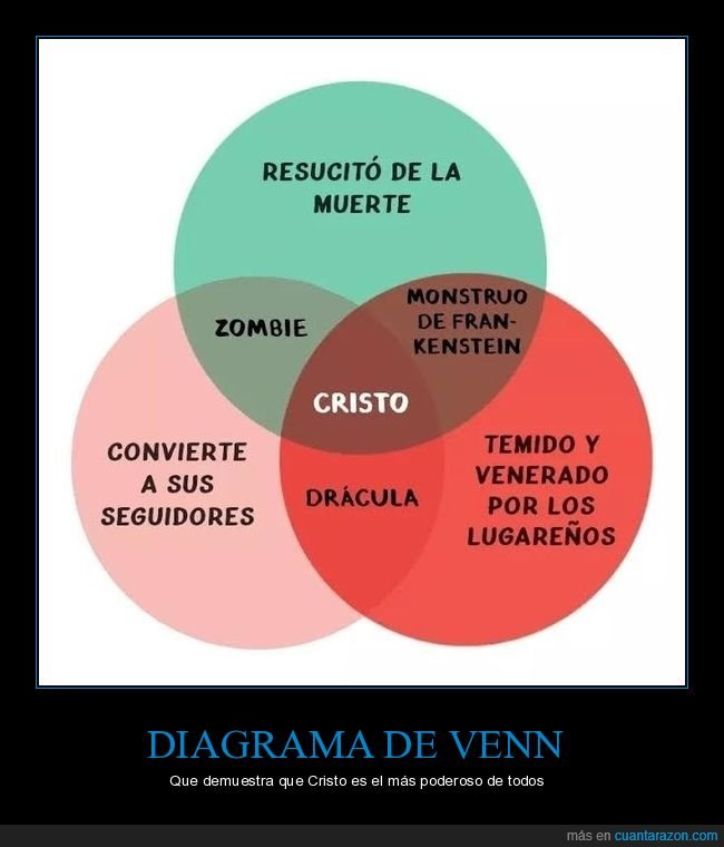 diagrama de venn,zombie,drácula,frankenstein,cristo