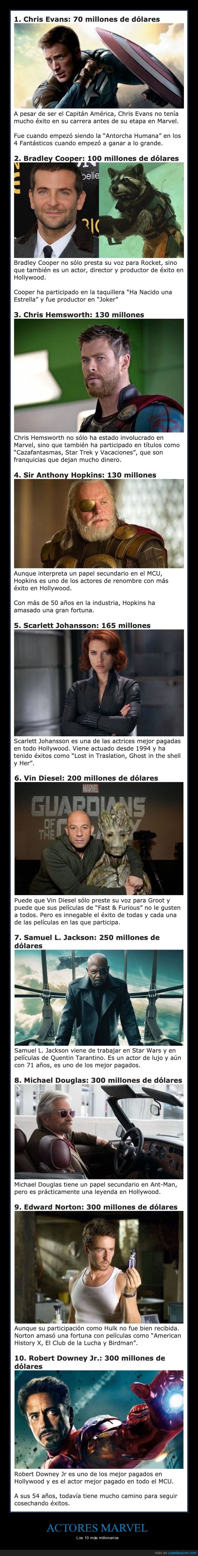 actores,marvel,millonarios,dinero