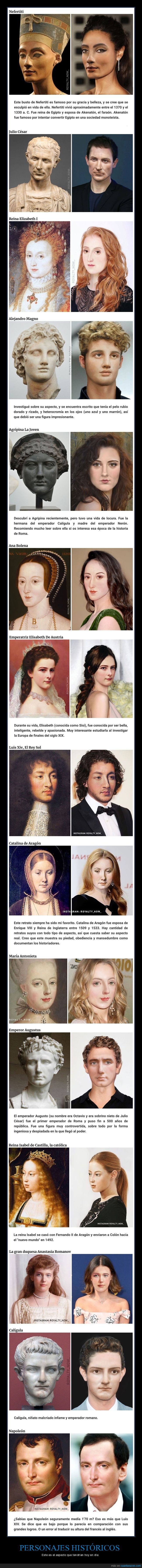 personajes históricos,aspecto,actualidad