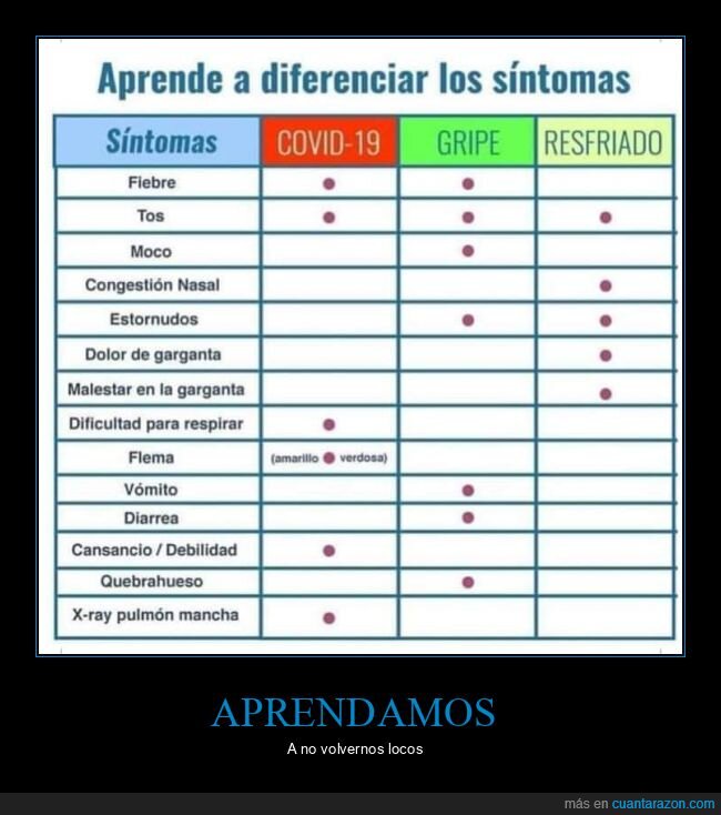 coronavirus,gripe,resfriado,síntomas