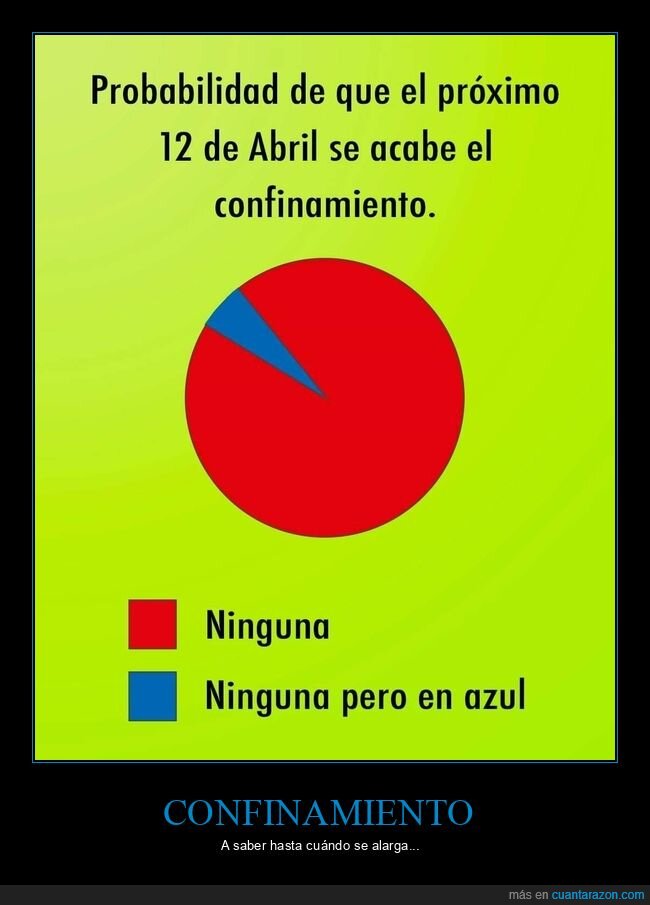 confinamiento,cuarentena,gráfico,coronavirus