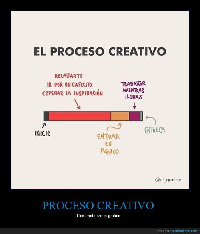 proceso creativo,gráfico