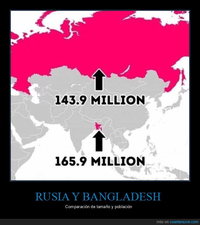 rusia,bangladesh,tamaño,población