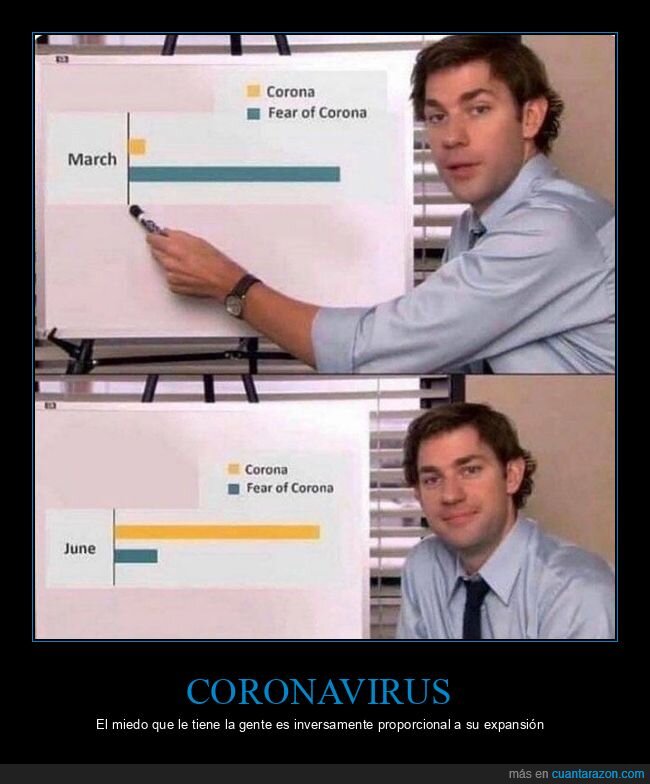 coronavirus,miedo,expansión,gráfica