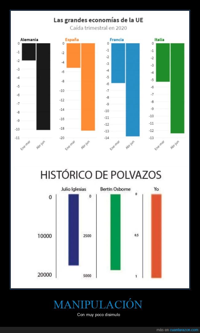 caídas,gráficas,tweets,wtf