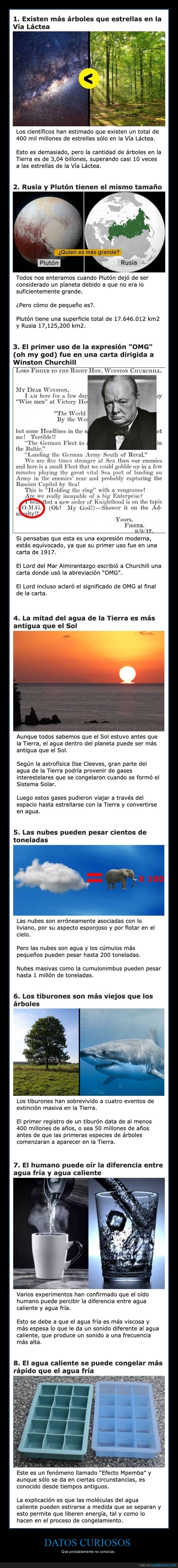 curiosidades,sabías que