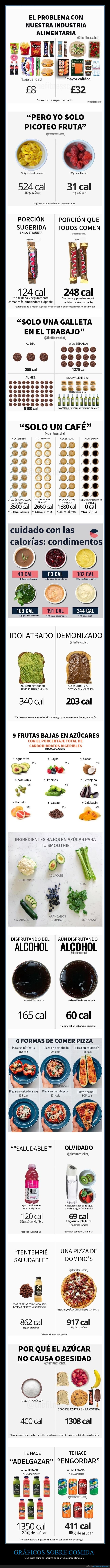 gráficos,comida,alimentos