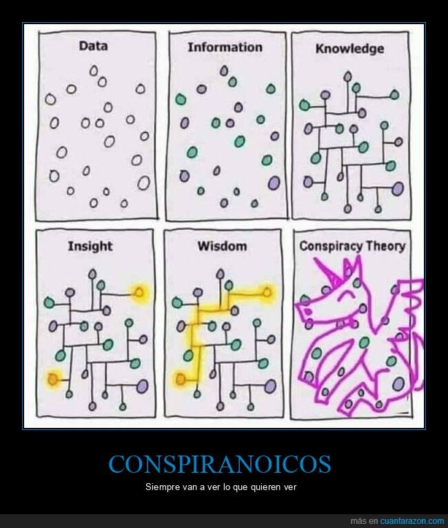 conocimiento,conspiranoicos,datos,información,perspicacia,sabiduría