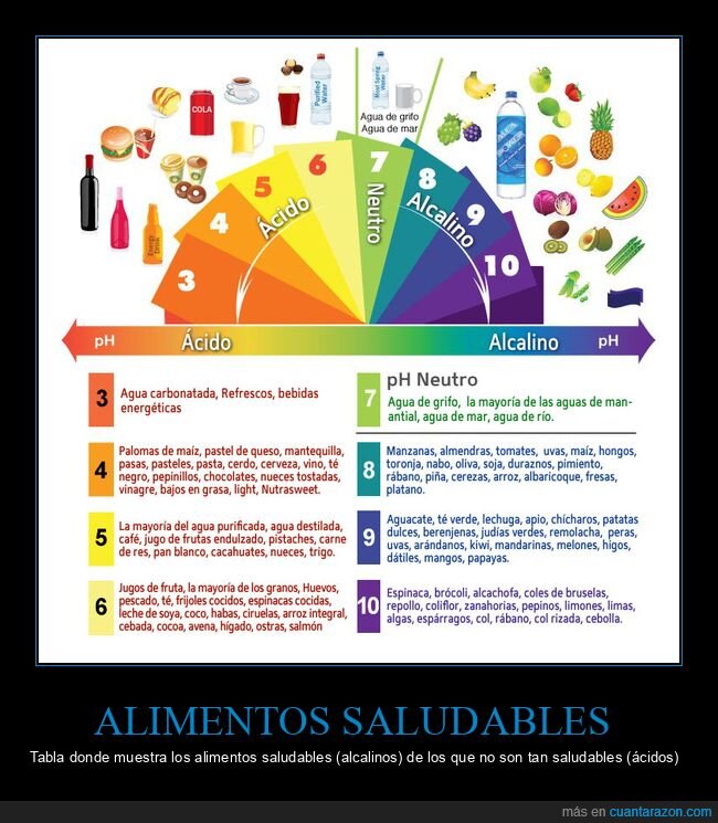 alimentos,ácidos,alcalinos