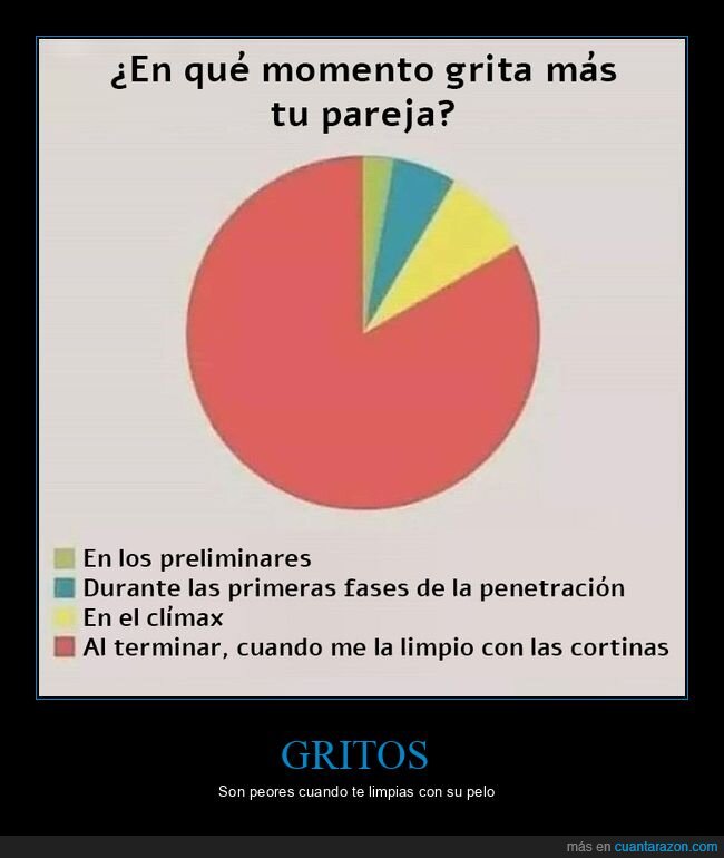 cortinas,gráficas,gritar,pareja