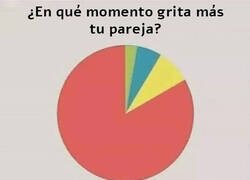 Enlace a Gritos en pareja