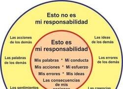 Enlace a Responsabilidades ajenas y propias