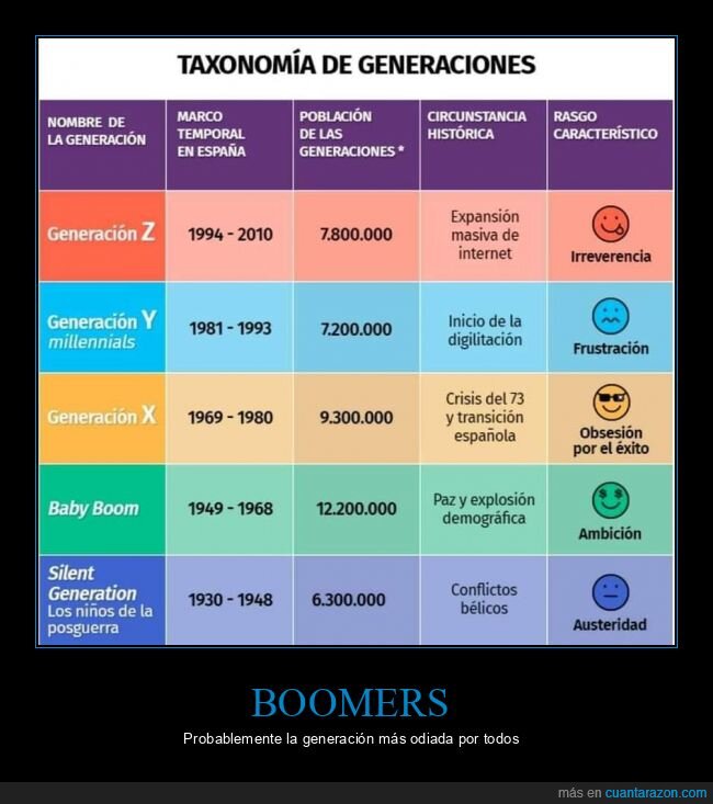 millennials,generación Z,boomers
