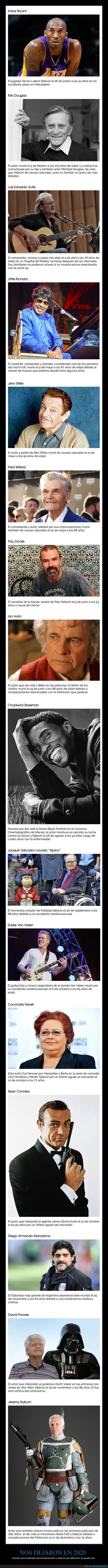 2020,famosos,muertes