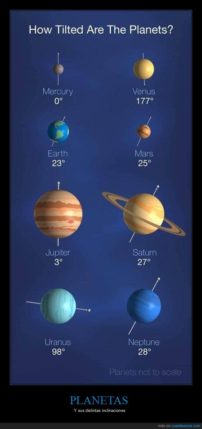 planetas,inclinaciones,sistema solar
