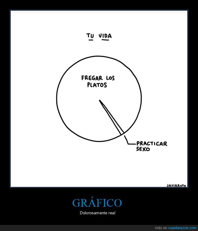 fregar,gráficas