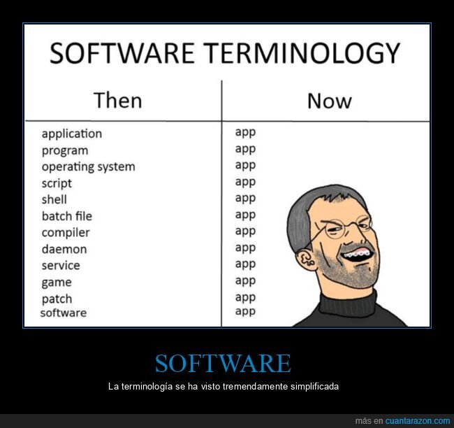 ahora,antes,app,software