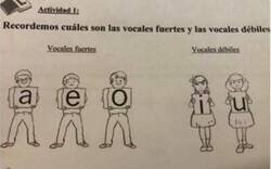 Enlace a No es la mejor forma de representar las vocales fuertes y débiles...