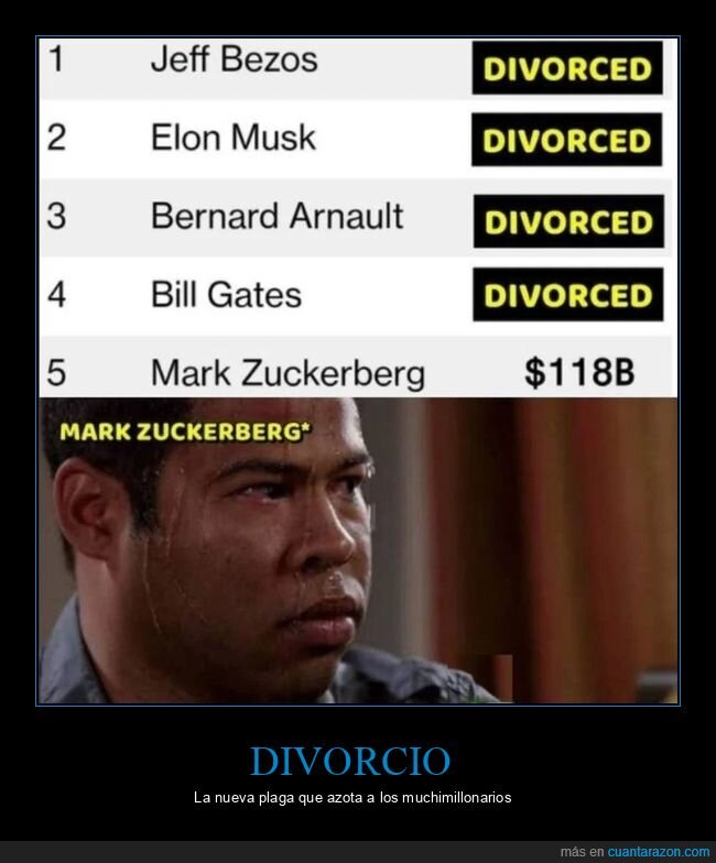 divorciados,mark zuckerberg,millonarios