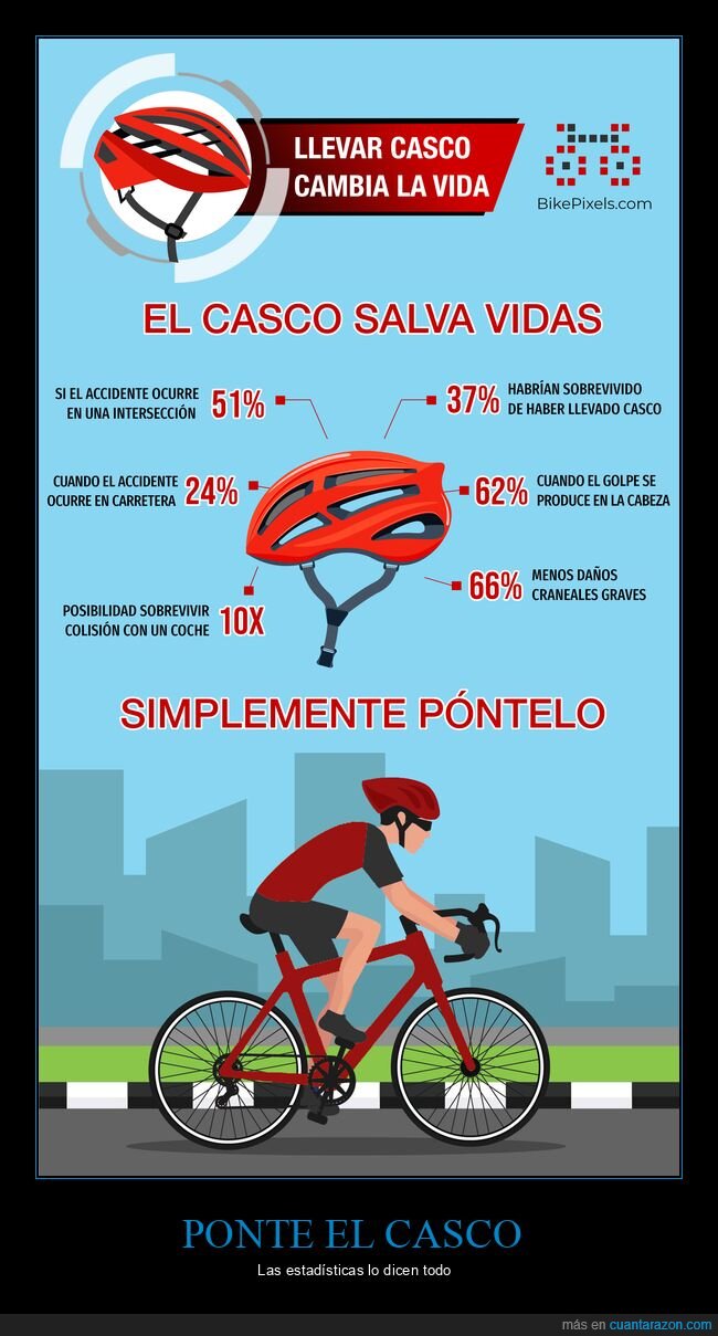 casco,ciclismo,bicicleta,seguridad,infografía