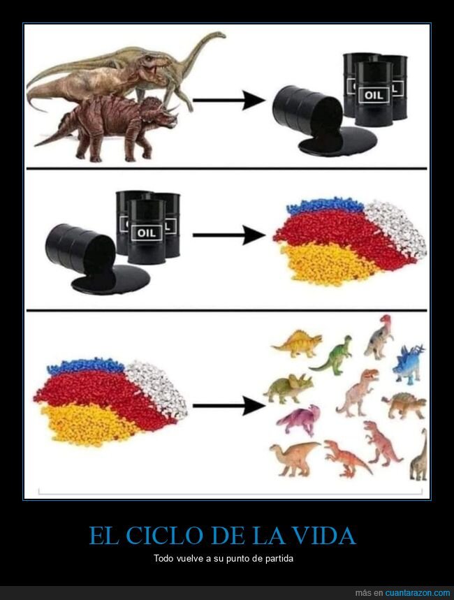dinosaurios,petróleo,plástico,juguetes
