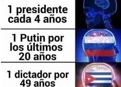 Enlace a Niveles de democracia