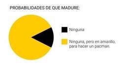 Enlace a Gráfico revelador