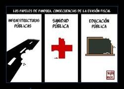 Enlace a Los papeles de Pandora y sus consecuencias