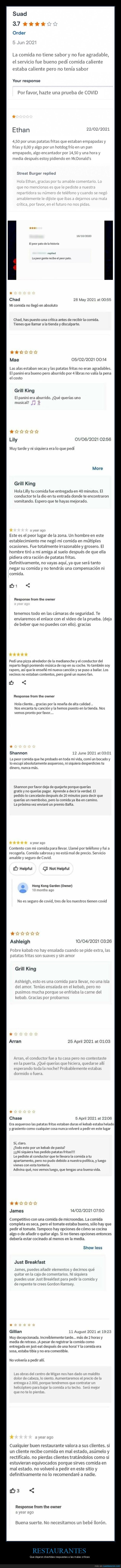 restaurantes,críticas,respuestas