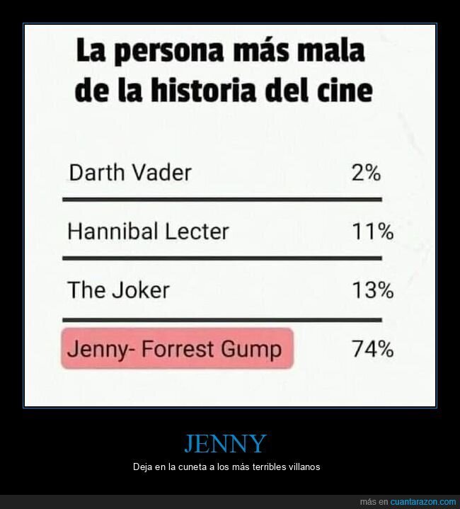 malos,cine,jenny,forrest gump