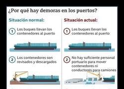 Enlace a EEUU y la crisis en la cadena de suministros